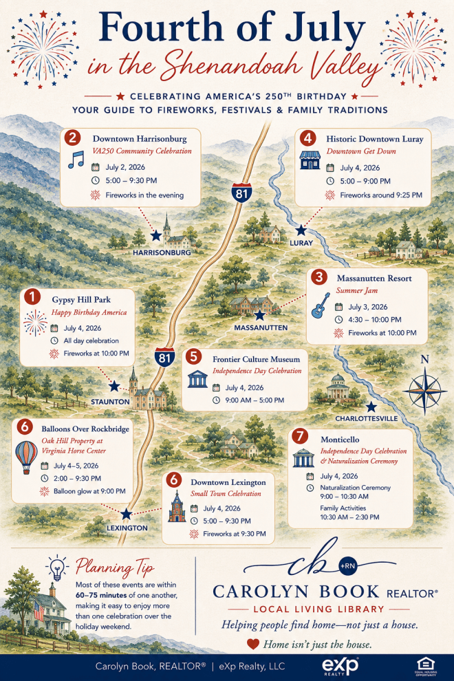 Illustrated map of Fourth of July events in Virginia's Shenandoah Valley featuring fireworks, festivals, America 250 celebrations, and family activities in Staunton, Harrisonburg, Lexington, Luray, Massanutten, and Charlottesville.